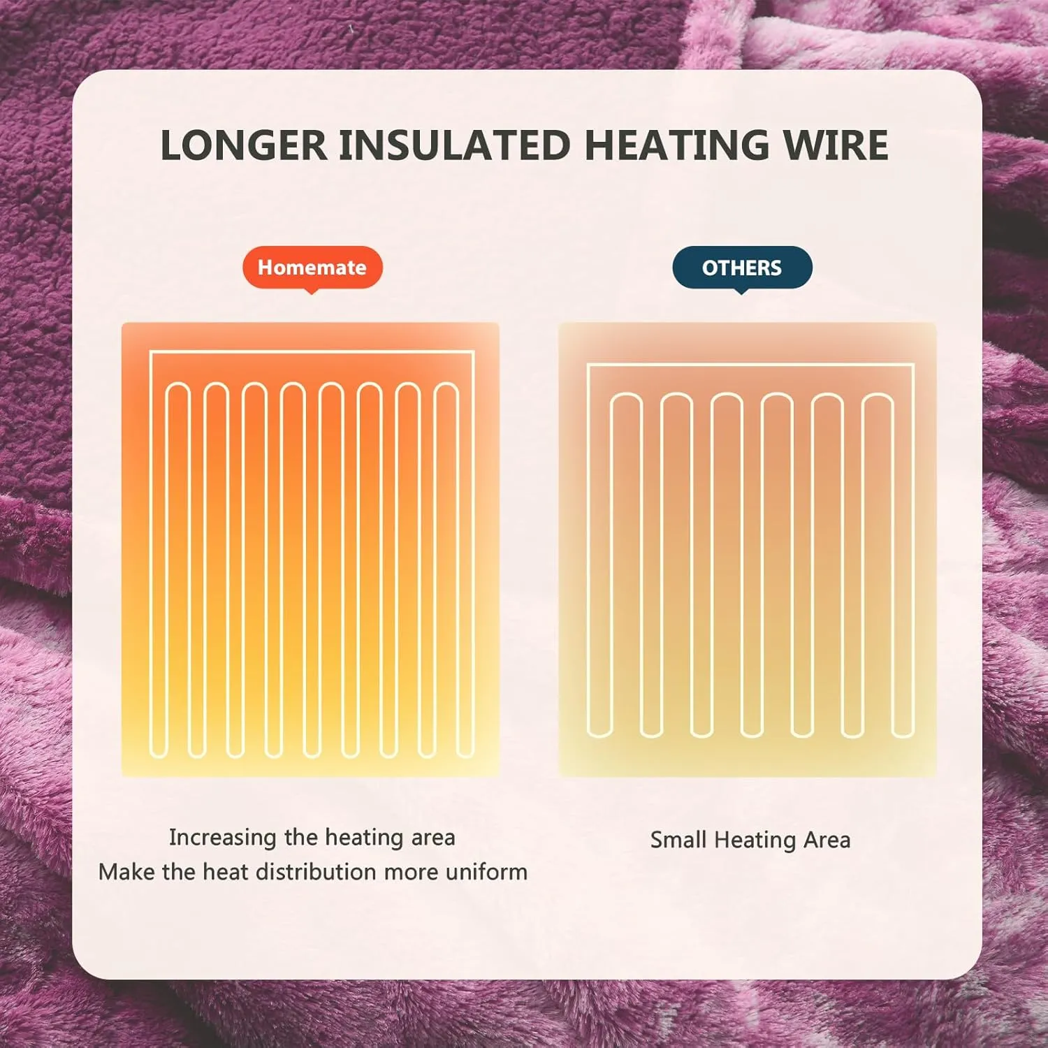 Homemate Heated Blanket Electric Throw - 50x60 Heating Blanket Throw 5 Gears Auto-Off 10 Heat Levels Over-Heat Protection Luxury Faux Fur Sherpa Heater Electric ETL Certification