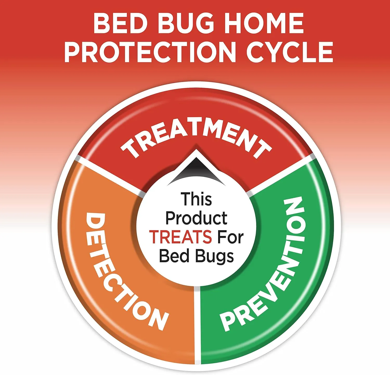 Hot Shot Bedbug & Flea Fogger For Insects, Aerosol, 3/2-Ounce, Pack of 6, Multolor