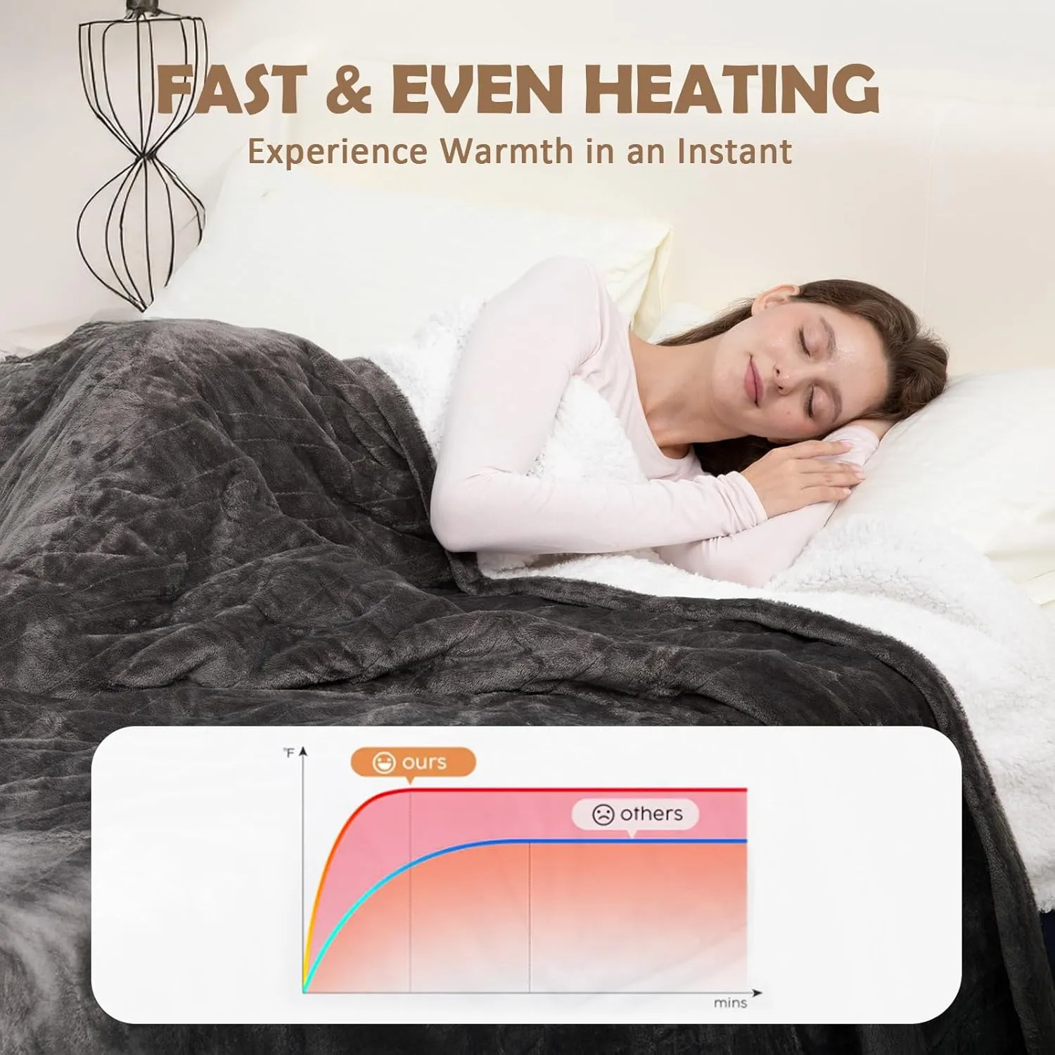 HOW'S MY HOUSE Heated Blanket 72" x 84", Electric Blanket Full Size with 10 Time Settings & 6 Heating Levels, Over-Heat Protection, Flannel Sherpa Super Cozy with ETL Certification, Gray