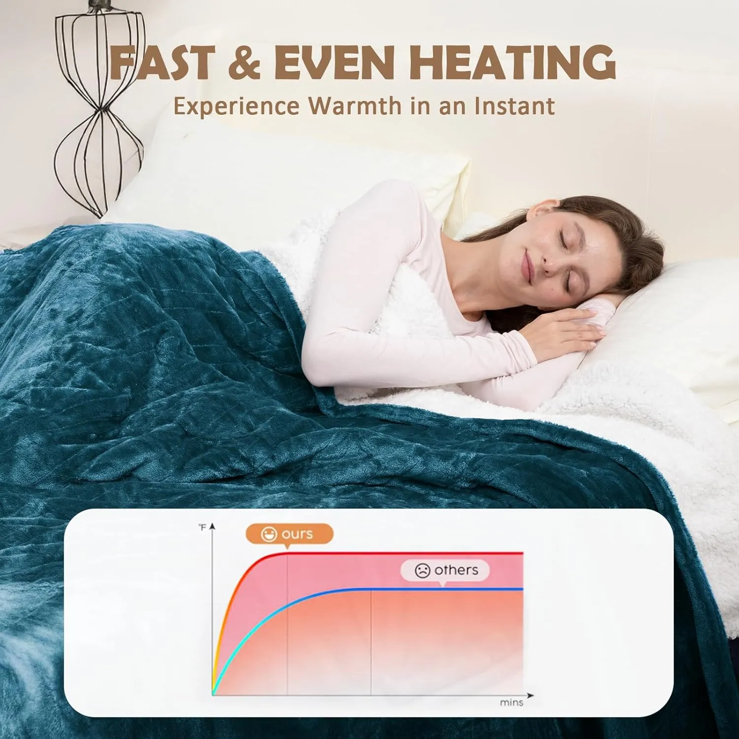 HOW'S MY HOUSE Heated Blanket 84" x 90", Dual Control Electric Blanket Queen Size with 10 Time Settings & 6 Heating Levels, Over-Heat Protection, Flannel Sherpa Super Cozy with ETL Certification, Blue