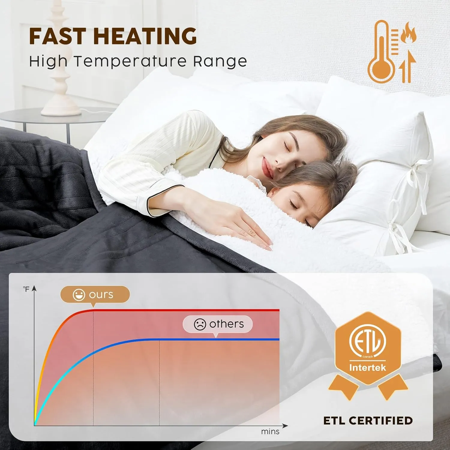 HYLEORY Heated Throw Blanket Flannel Electric Blanket Throw with 4 hrs Timer Auto-Off & 3 Heating Levels Sherpa Heated Blankets with Overheating Protection,50"x60",Dark Grey