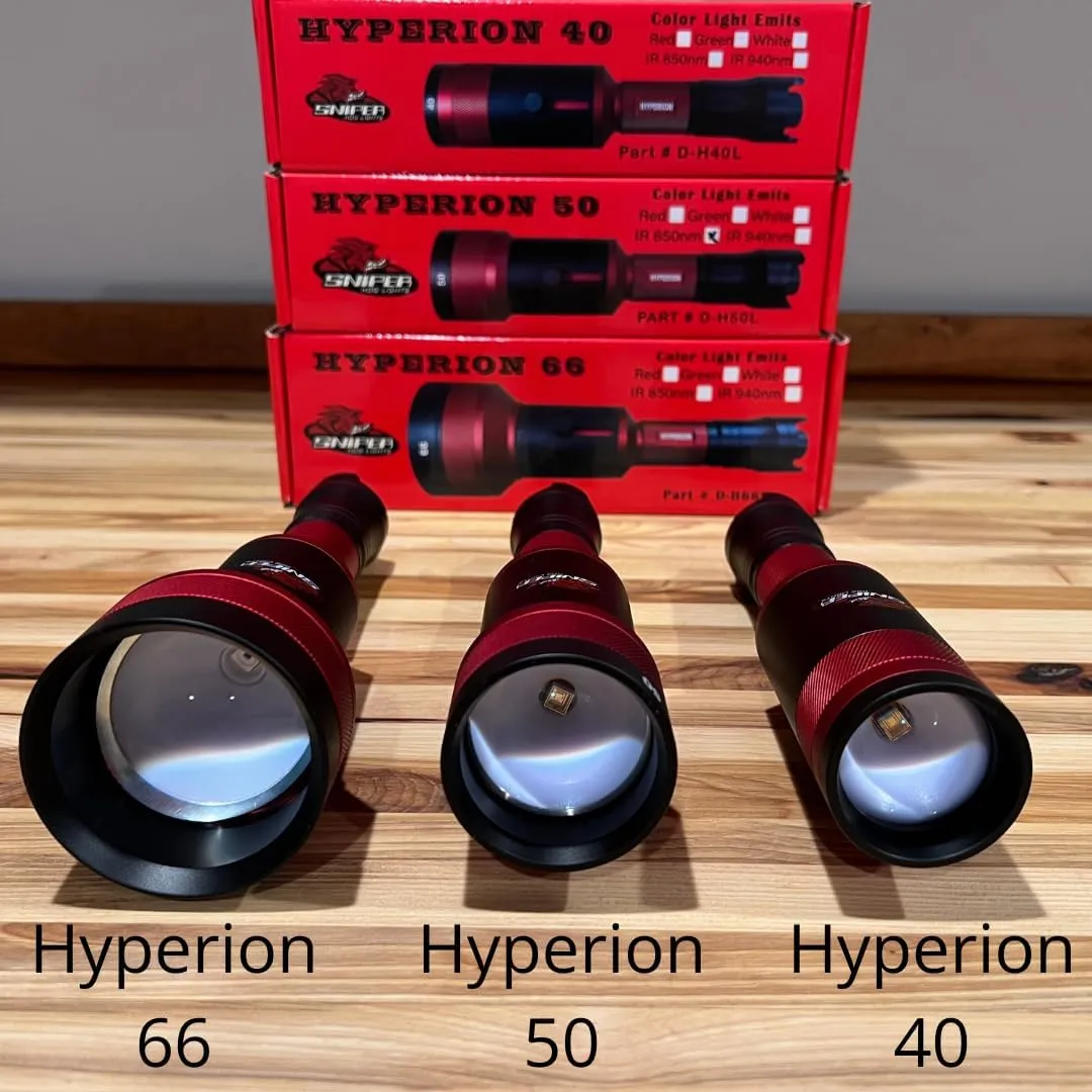 Hyperion 66 Gun Hunters Kit with Light Module and Adjustable Predator Pro Mount, Long Range Light for Night Time Predator, Hog and Varmint Hunting