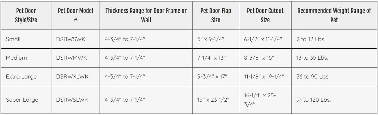 Ideal Pet Products Designer Series Ruff-Weather Pet Door Wall Installation Kit, Super Large, 15" x 23.5" Flap Size (Pet Door Sold Separately)