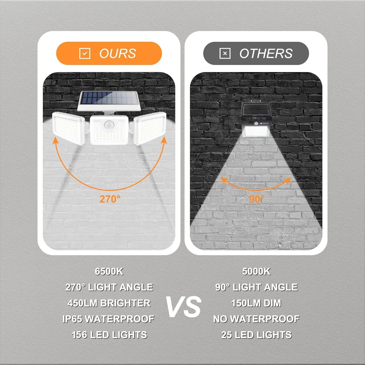 INCX Solar Motion Sensor Lights Outdoor, 3 Heads Security Lights Solar Powered, 156 LED Flood Light Motion Detected Spotlight for Garage Yard Entryways Patio, IP65 Waterproof, White, 1 Pack