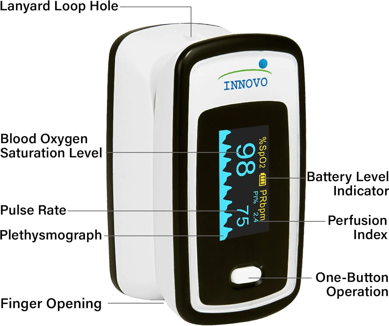Innovo Medical Deluxe Fingertip Pulse Oximeter and Touchless Digital Forehead Thermometer Bundle