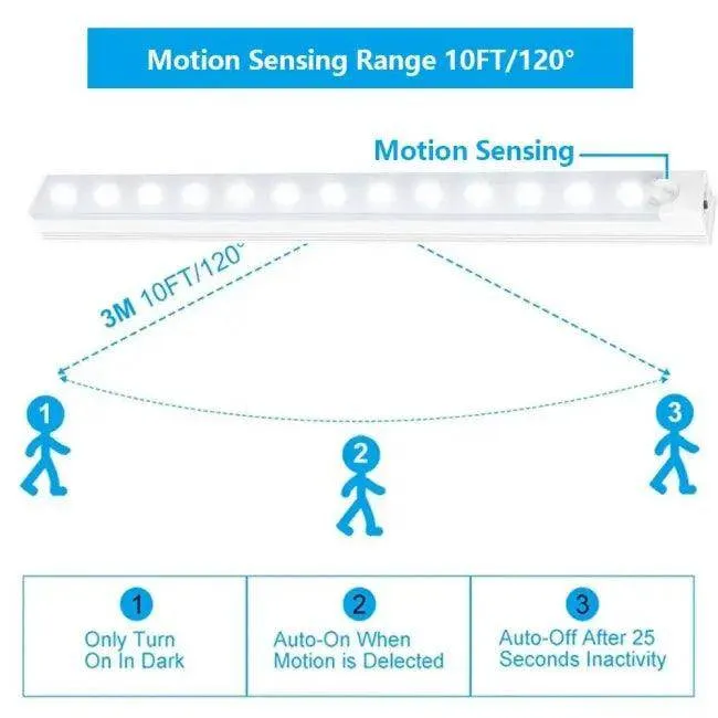 Iralan Motion Sensor LED Cabinet Light with USB Rechargeable