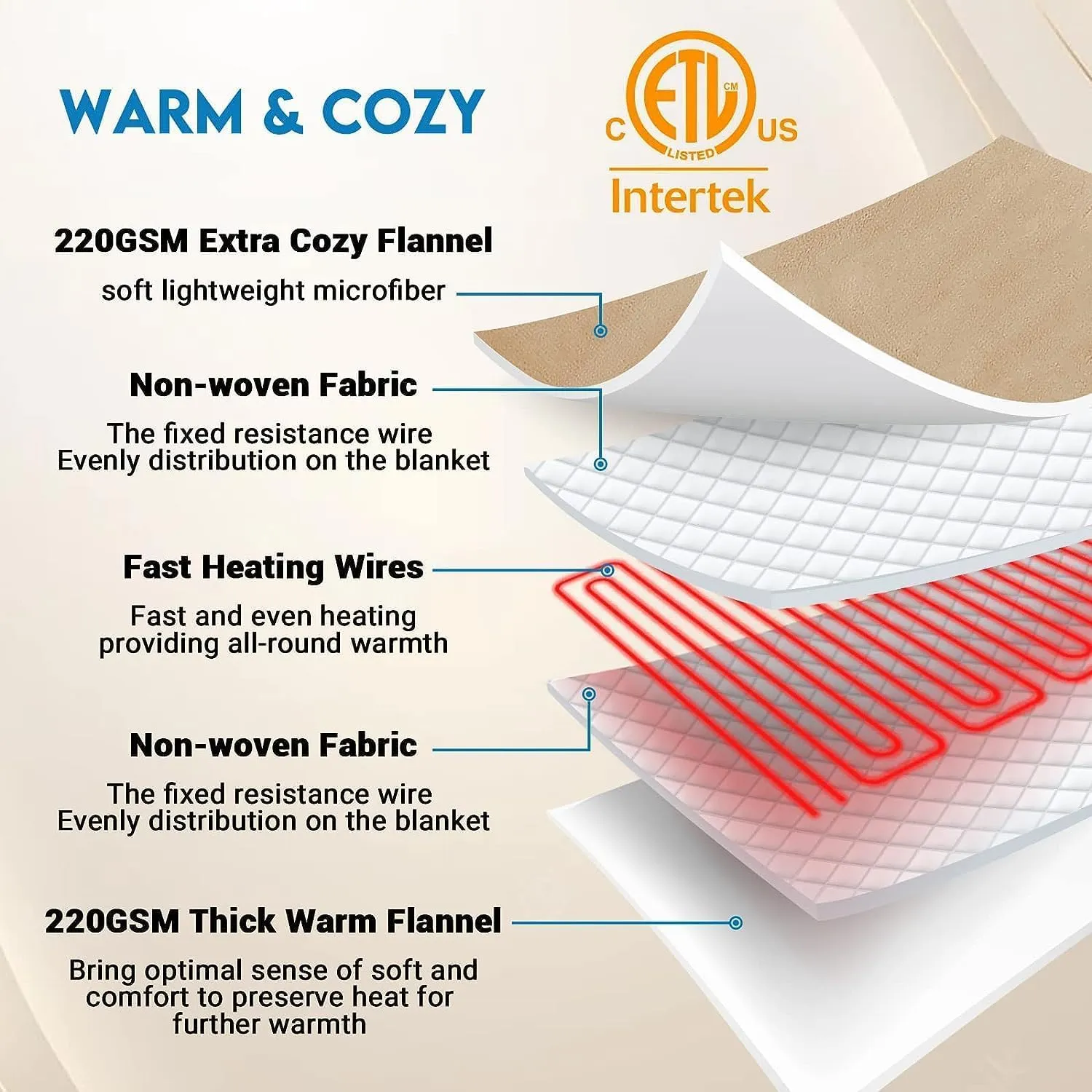 JKMAX Electric Heated Blanket - 10 Heating Levels, Auto Off, Ultra Soft Overheat Protection, Queen Size 84" x 90", Black