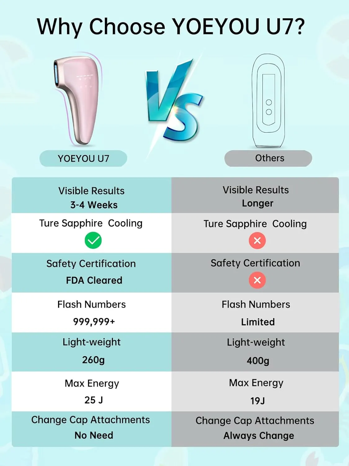 Laser Hair Removal, 25J Large Energy IPL Hair Removal Device, 39°F Truly Pain-free Sapphire Ice-Cooling, 999999  Flashes At-Home Hair Removal for Women & Men, 5 Modes for Whole Body,FDA Cleared