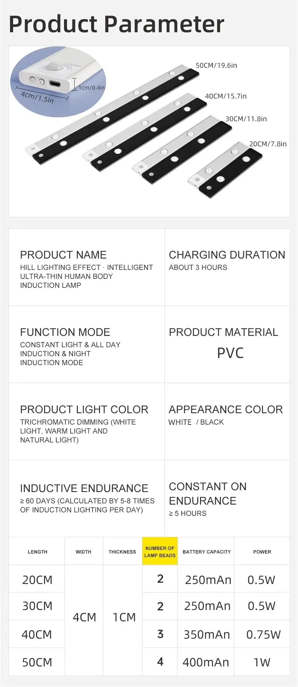 LED Counter Night Light - USB Rechargeable