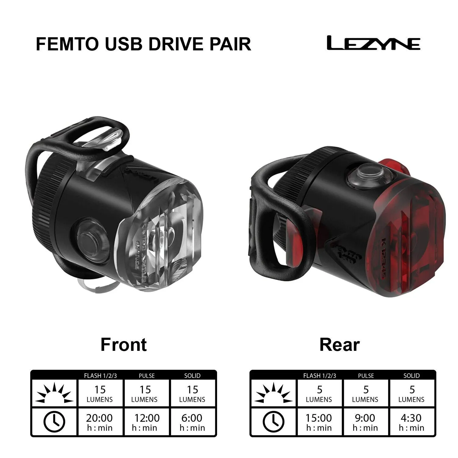 Lezyne Femto USB Drive Pair Bicycle LED Front & Rear Light Set, Black