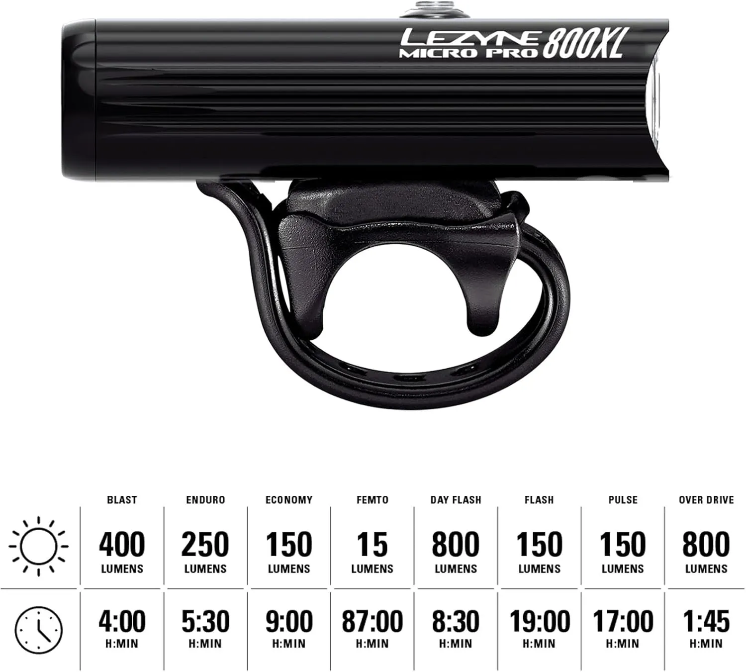 LEZYNE Micro Drive Pro Bicycle USB Rechargeable IPX7 White LED Front Light w/Multiple Solid & Flash Modes | Integrated Silicone Rubber Strap Mount - 800/1000 Lumens Options
