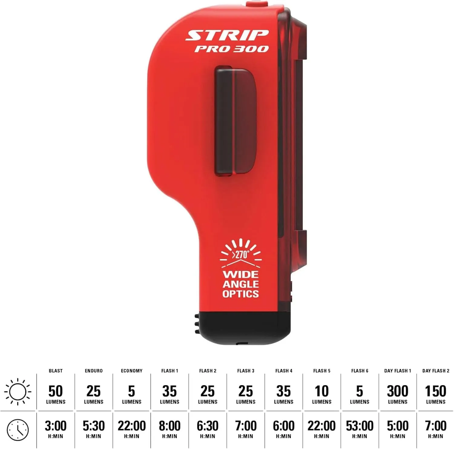 LEZYNE Strip Drive Pro Bicycle USB Rechargeable IPX7 Waterproof 270-Degree Visibility LED Rear Light w/Multiple Solid & Flash Modes | Silicone Rubber Mounting Strap Included - 300/400 Lumens Options