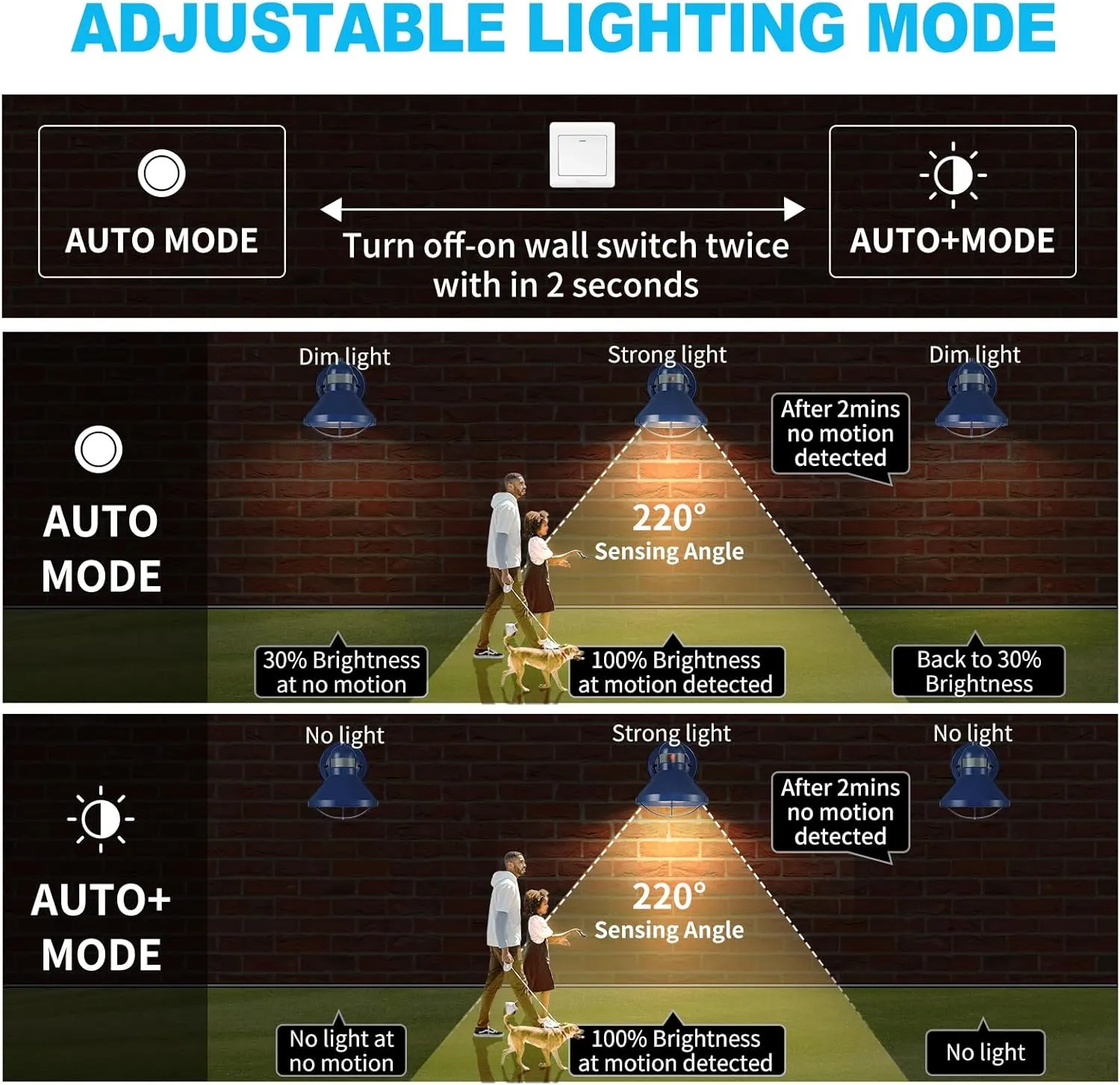 LONEDRUID Motion Sensor Outdoor LED Wall Sconce Dusk to Dawn Exterior Barn Lighting Fixtures Blue Outside Porch Light Waterproof Farmhouse Wall Mount Lamp for House Garage Entryway