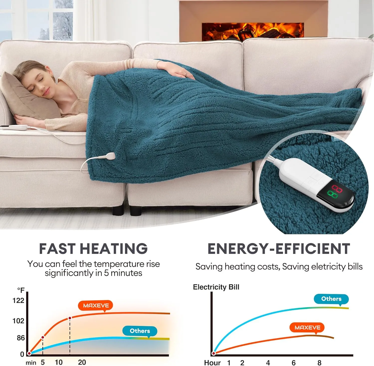 MAXEVE Heated Blanket Electric Throw 50"x60" Soft Double Sided Sherpa Heating Blanket with 8 Fast Heating Levels & 1-8H Auto-Off,Over-Heat Protection,Machine Washable,ETL Certification, Dusty Blue