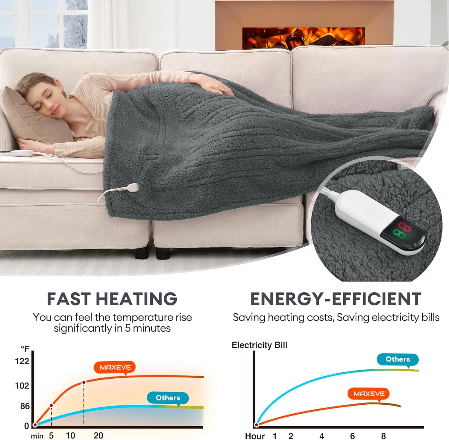 MAXEVE Heated Blanket Electric Throw 50"x60" Soft Double Sided Sherpa Heating Blanket with 8 Fast Heating Levels & 1-8H Auto-Off,Over-Heat Protection,Machine Washable,ETL Certification, Grey