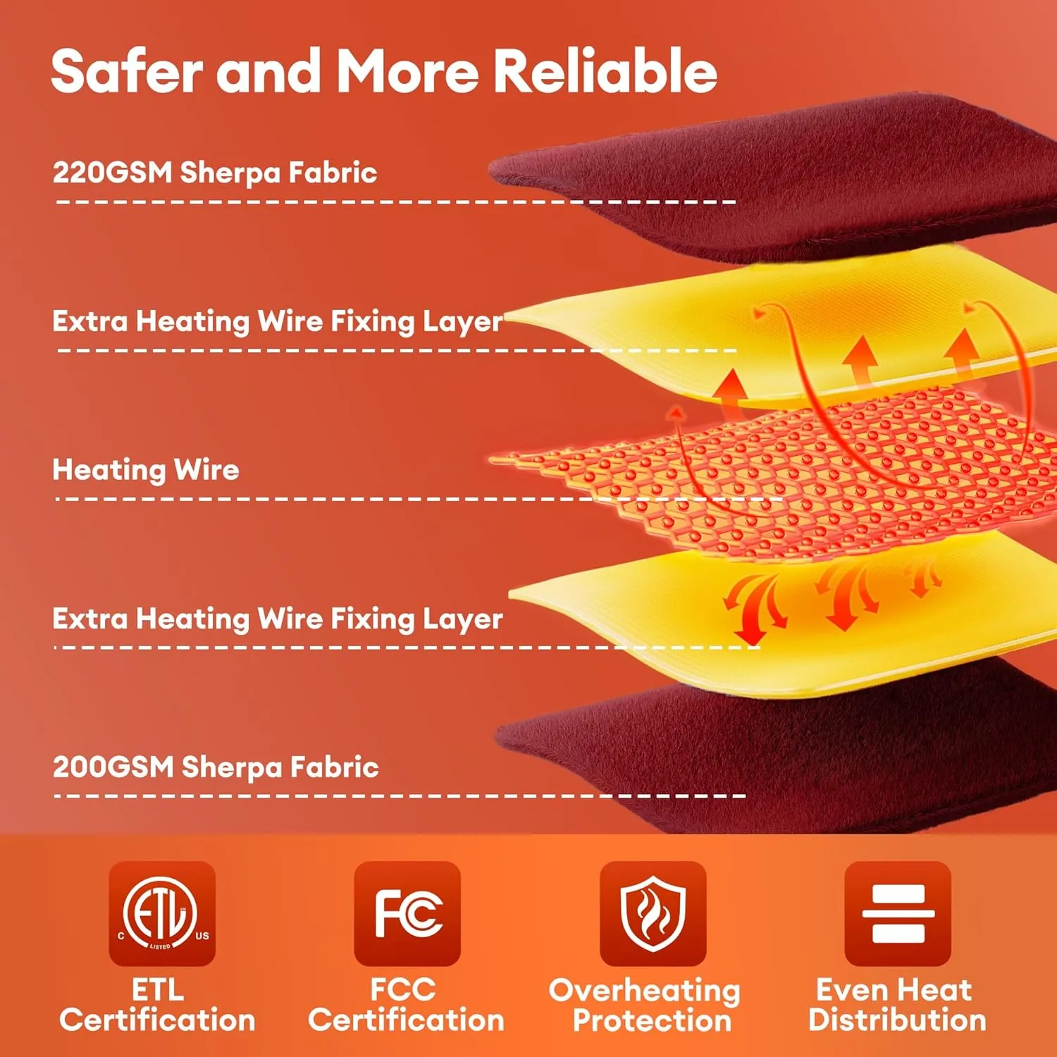 MAXEVE Heated Blanket Electric Throw 50"x60" Soft Double Sided Sherpa Heating Blanket with 8 Fast Heating Levels & 1-8H Auto-Off,Over-Heat Protection,Machine Washable,ETL Certification,Christmas Red