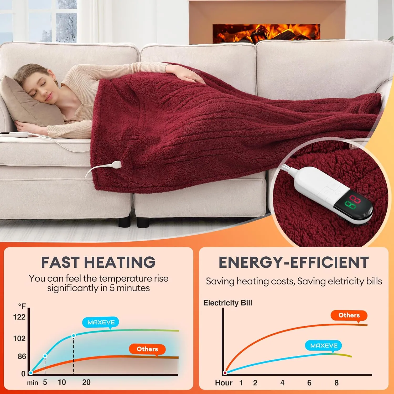 MAXEVE Heated Blanket Electric Throw 50"x60" Soft Double Sided Sherpa Heating Blanket with 8 Fast Heating Levels & 1-8H Auto-Off,Over-Heat Protection,Machine Washable,ETL Certification,Christmas Red