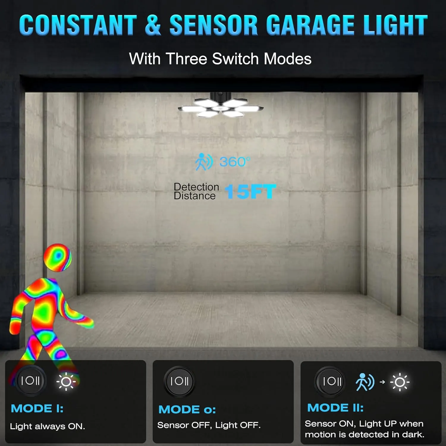 Motion Sensor Garage Light - 150W 15000LM Garage Lights Ceiling LED Motion Activated with PIR & Photocell Sensors Adjustable Panels, E26/E27 Motion Sensor Light for Garages Attic Porch Stairway