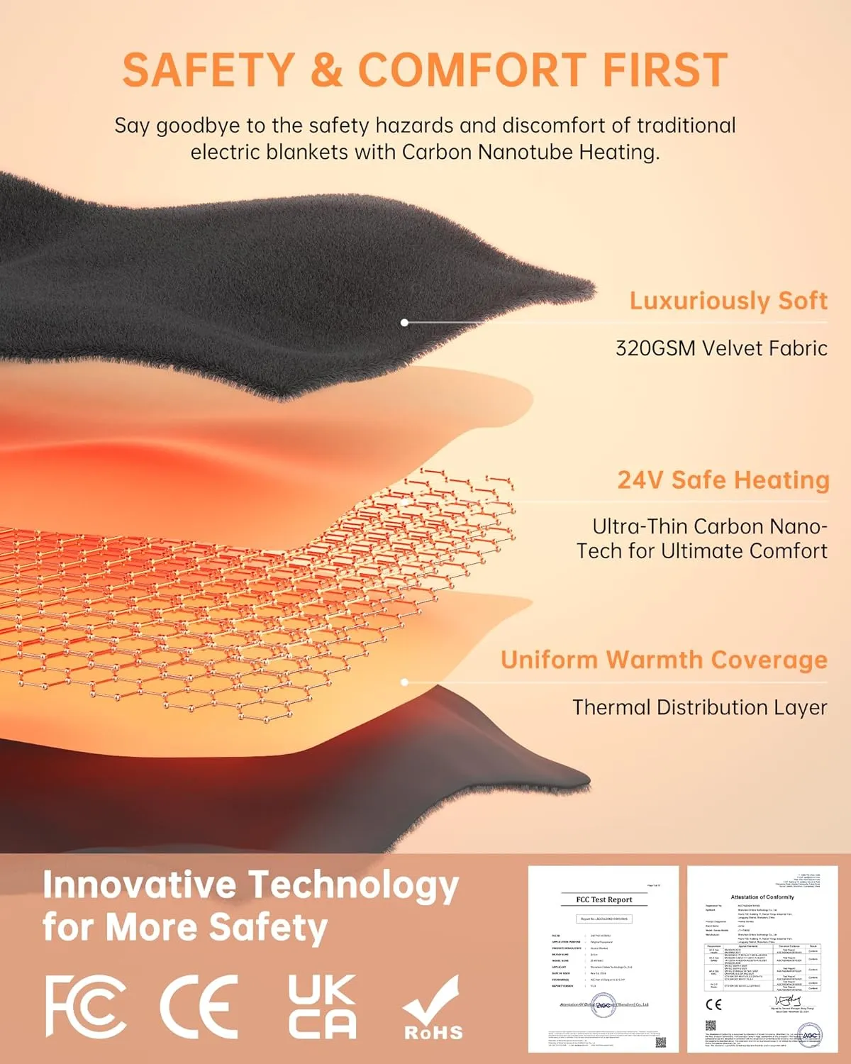 Nano Heated Blanket Electric Throw, Portable Washable Heated Shawl Wraps - 24V Safe & Eco, 30s Far Infrared Heating, Cordless Remote with 6 Heating Levels & 5 Time Settings (50"x60", Grey)