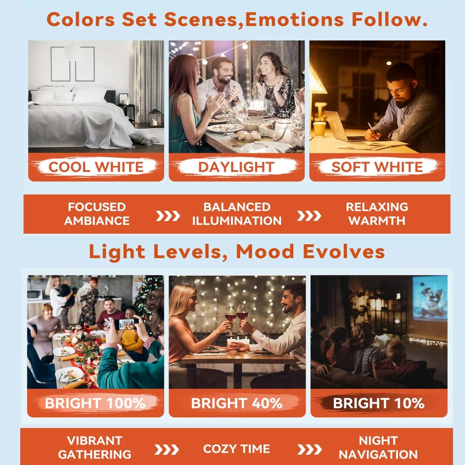 Neporal MagicGlow Rechargeable Light Bulbs with Remote, 3 Colors Shift   Dimmable Battery Powered Light Bulbs, USB Rechargeable, A19 Standard Emergency LED Light Bulbs, 15W, Up to 24 Hours, 2 Pack