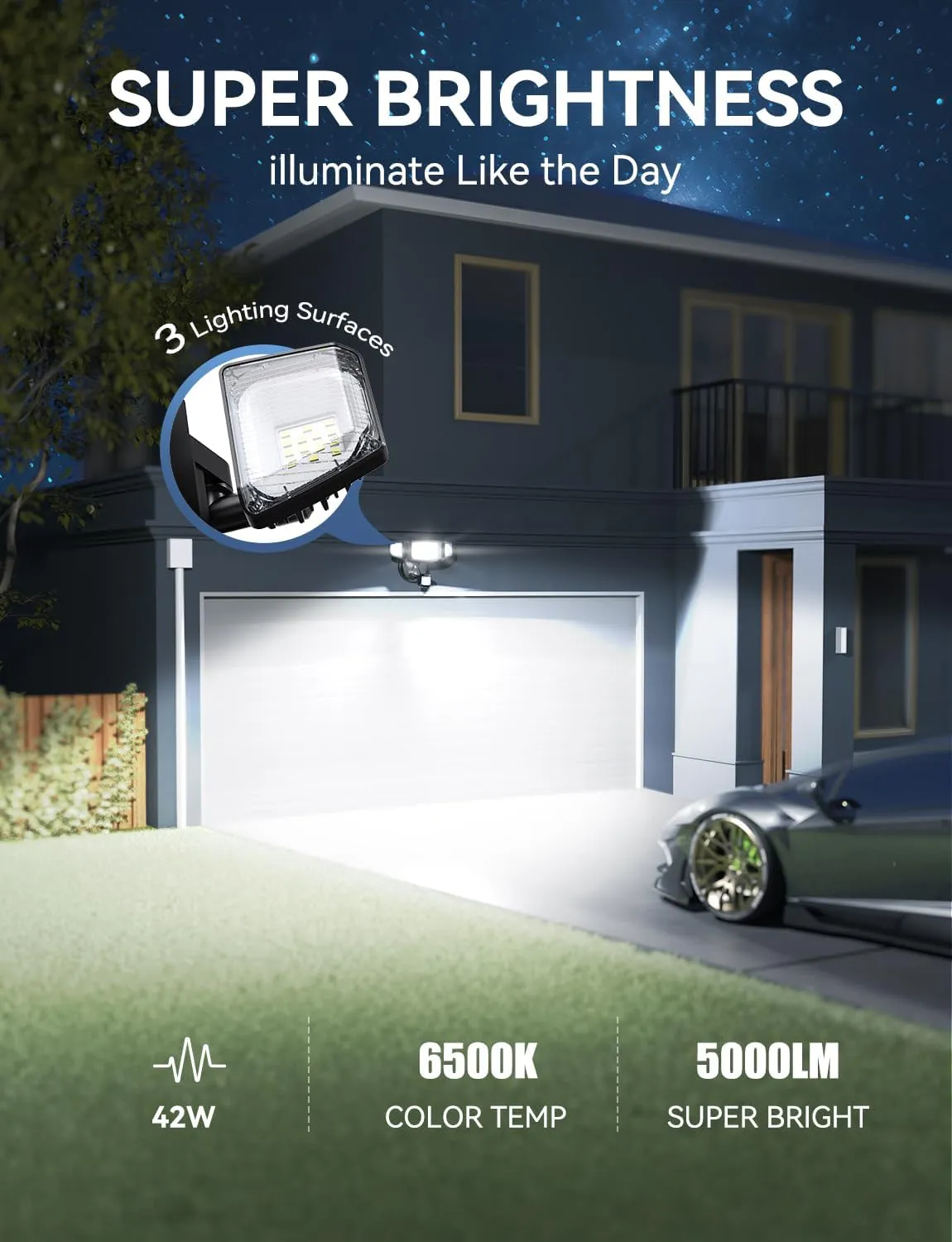 Olafus 42W Motion Sensor Outdoor Light Plug in, Motion Flood Light Dusk to Dawn, 5000LM LED Security Light IP65 Waterproof, Motion Activated 6500K PIR Sensor Lighting for Garage Yard Patio Eave, Black
