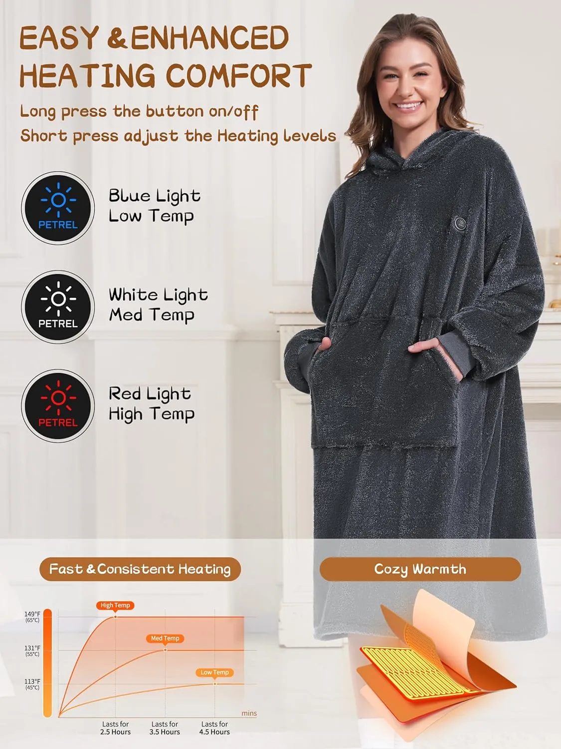 PETREL Heated Wearable Blanket Hoodie with Battery,Cordless Sherpa Electric Heating Blanket Hoodie Throw,Gifts for Women Men