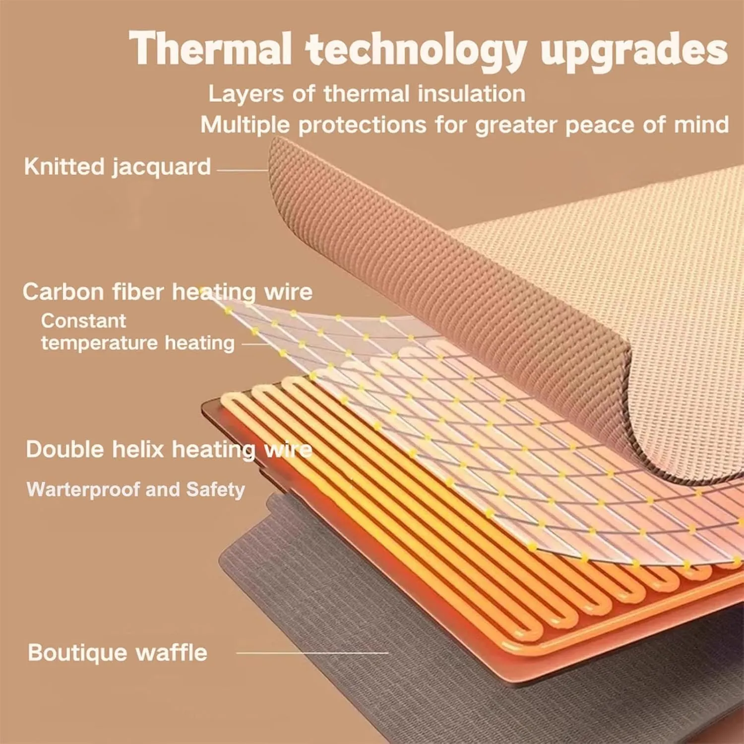 Portable Heated Shawl, Portable Soft Zipper Electric Heated Blanket Shawl, Heated Blanket USB Powered, Heated Blanket Portable, Electric Shawl 15s Fast Heating, Heated Shawl for Women (Apricot)