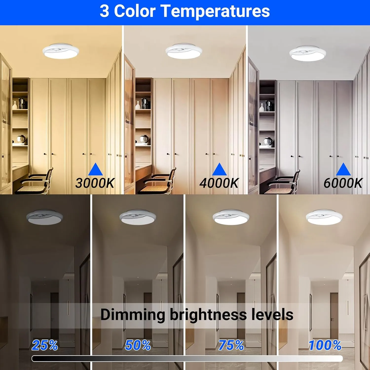 Rechargeable Motion Sensor Ceiling Light with Remote,Battery Powered Wireless Shower Lights,7.5in 600LM,10000mAh Battery Operated Ceiling Closet Light for Kitchen, Closet, Bathroom, Hallway