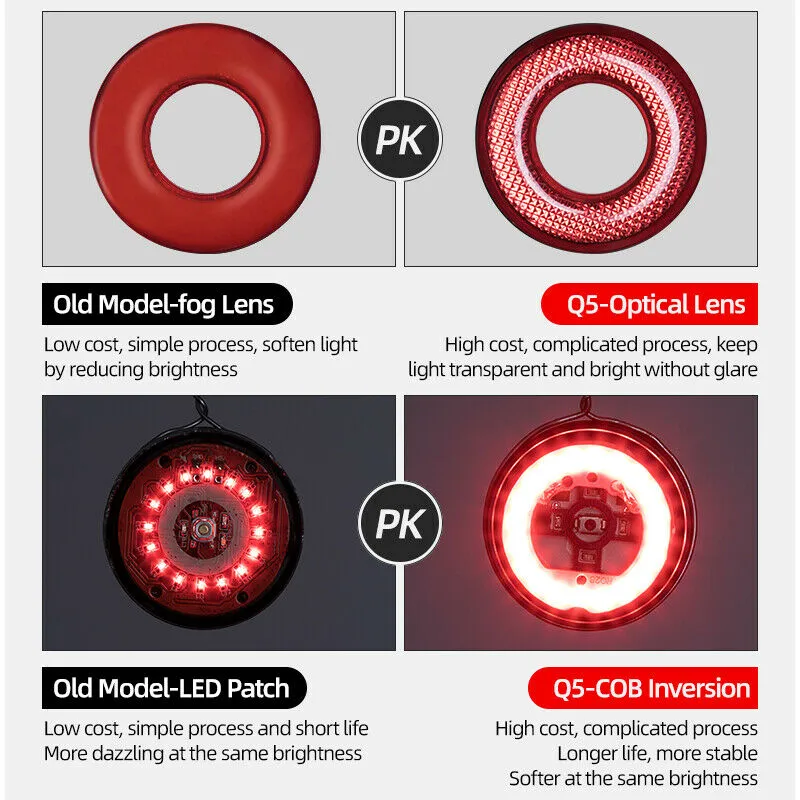 ROCKBROS Q5 Smart Brake & Tail Light - USB Rechargeable, Waterproof
