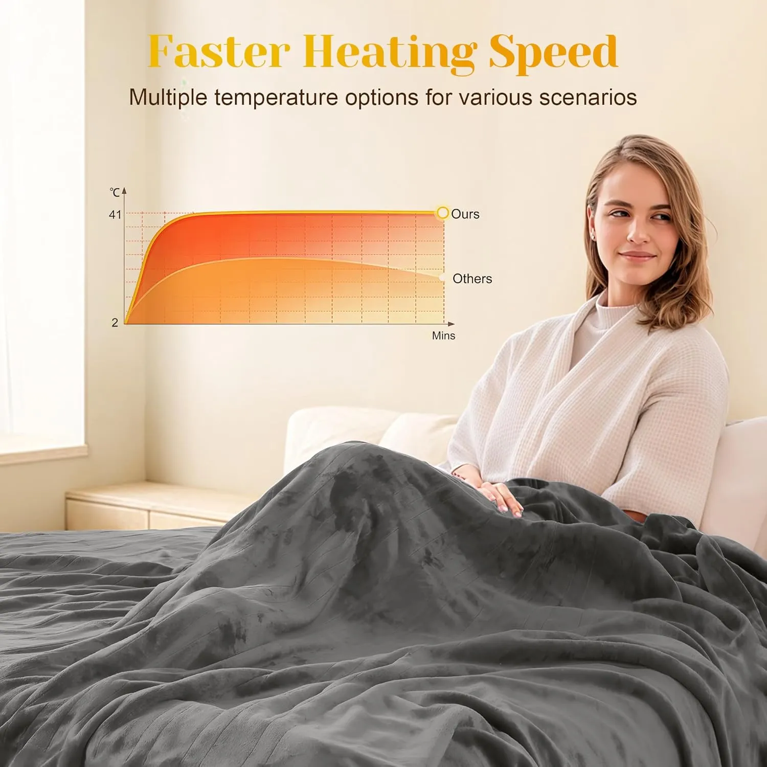 RoyalCraft Heated Blanket Queen Size with Dual Control, Fast Heating Thorw with 10 Heating Levels & 0.5-12 Hour Auto-Off, ETL Certified, Machine Washable, Soft Flannel and Sherpa, Grey