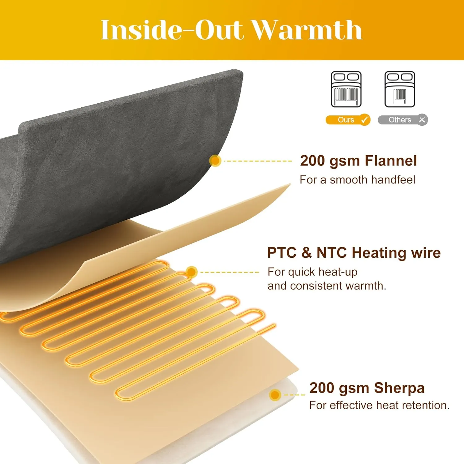 RoyalCraft Heated Blanket Queen Size with Dual Control, Fast Heating Thorw with 10 Heating Levels & 0.5-12 Hour Auto-Off, ETL Certified, Machine Washable, Soft Flannel and Sherpa, Grey
