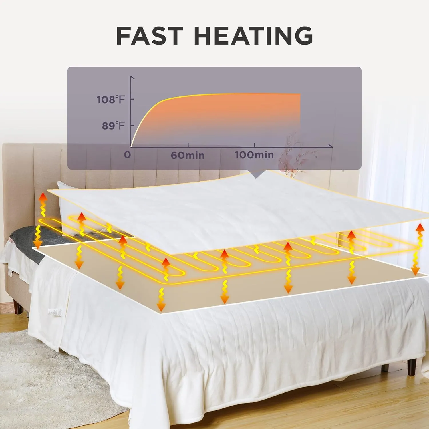 RoyalCraft Heated Blanket Queen Size with Dual Control, Fast Heating Throw with 10 Heating Levels & 0.5-12 Hour Auto-Off, ETL Certified, Machine Washable, 5 Year Warranty, Cream