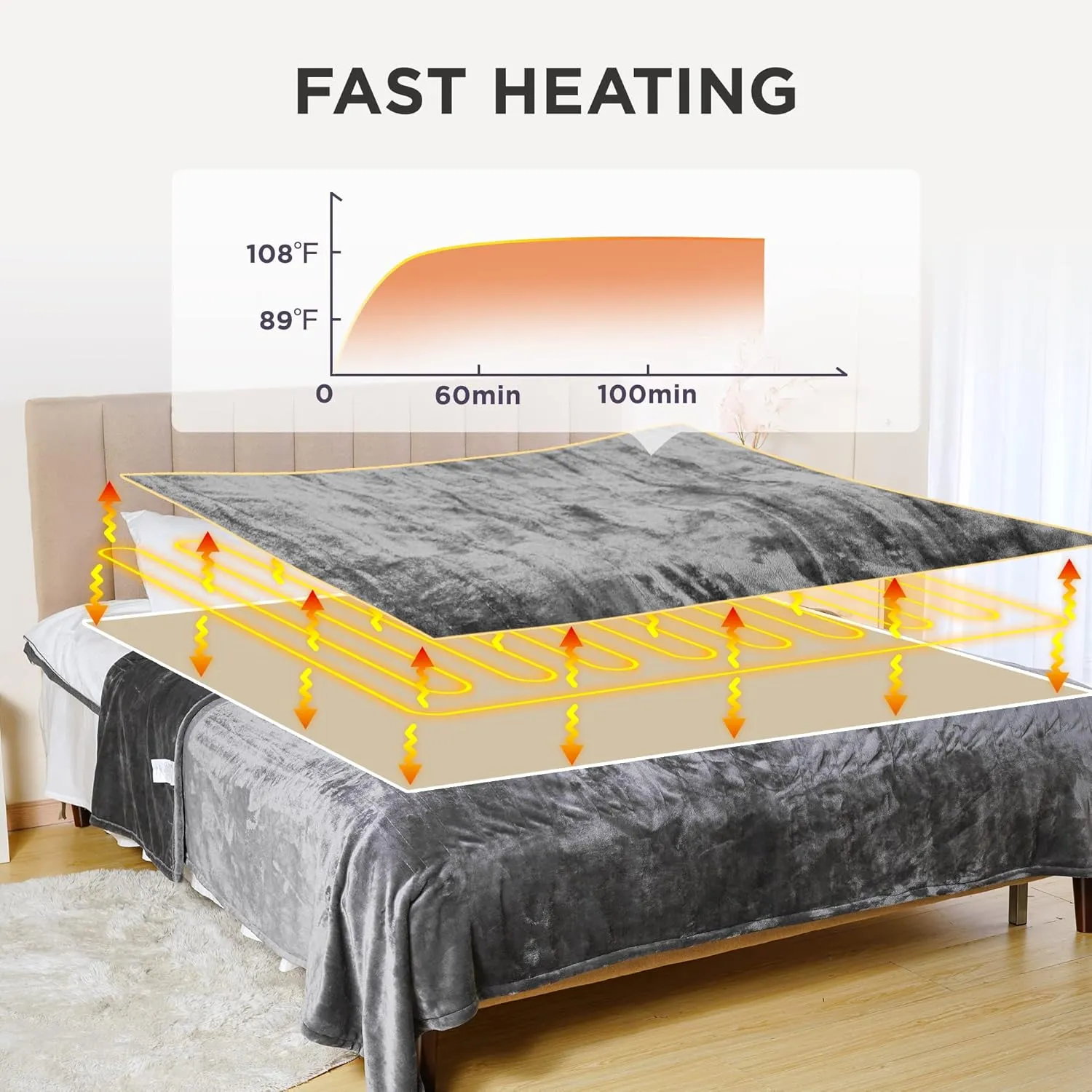 RoyalCraft Heated Blanket Queen Size with Dual Control, Fast Heating Throw with 10 Heating Levels & 0.5-12 Hour Auto-Off, ETL Certified, Machine Washable, 5 Year Warranty, Grey