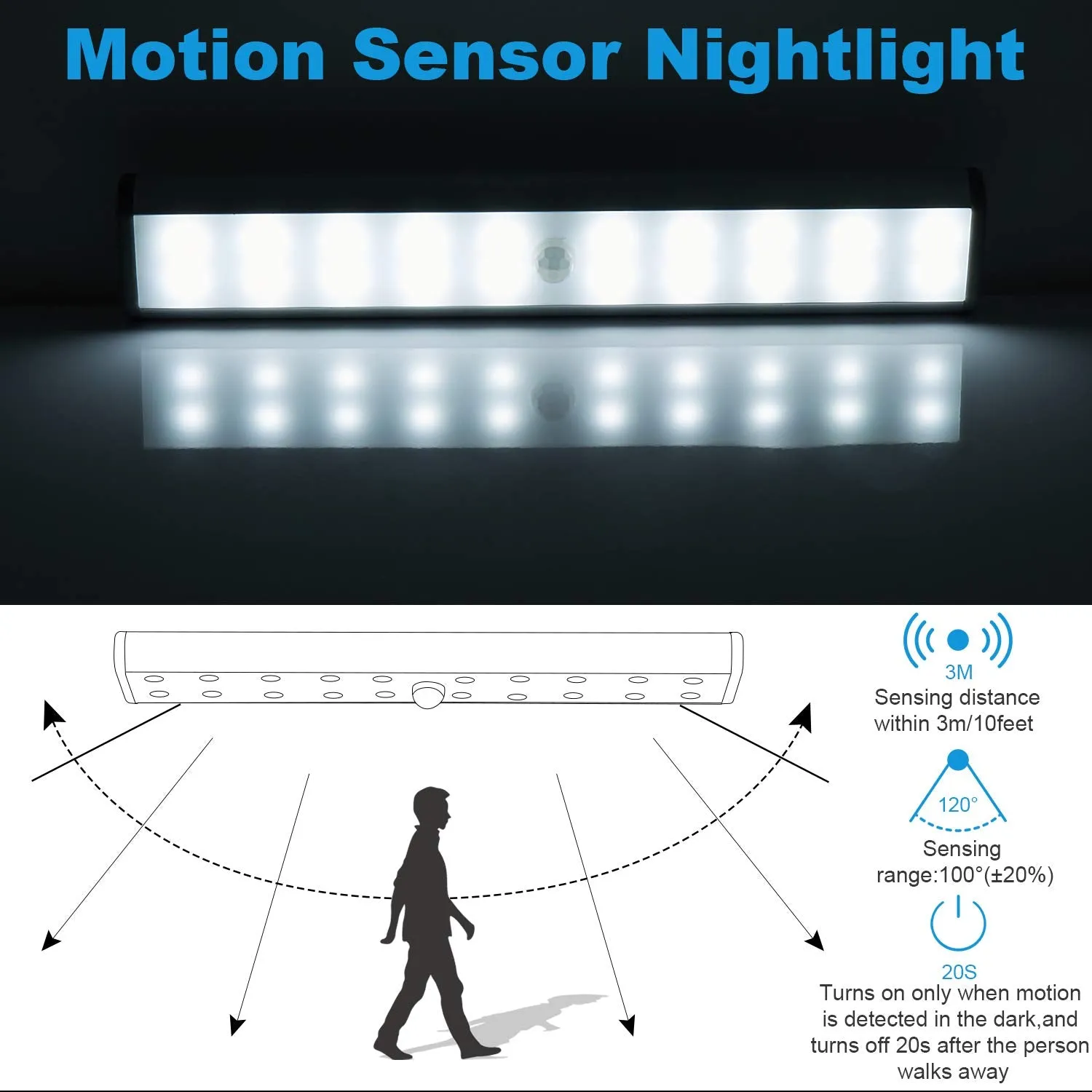 Rynx | Lepotec Motion Sensor Cabinet Light, Usb Rechargeable 20 Led Wireless Under Cabinet Light Bar (2 Pack)