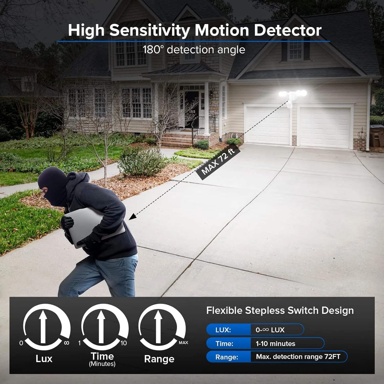 SANSI 30W 4000LM Motion Sensor Outdoor Light, 5000K Dusk to Down Eave Mount Security Light, 4 Modes, 320°Wide Angle Illumination for Garage Yard Patio, Soffit, Wired