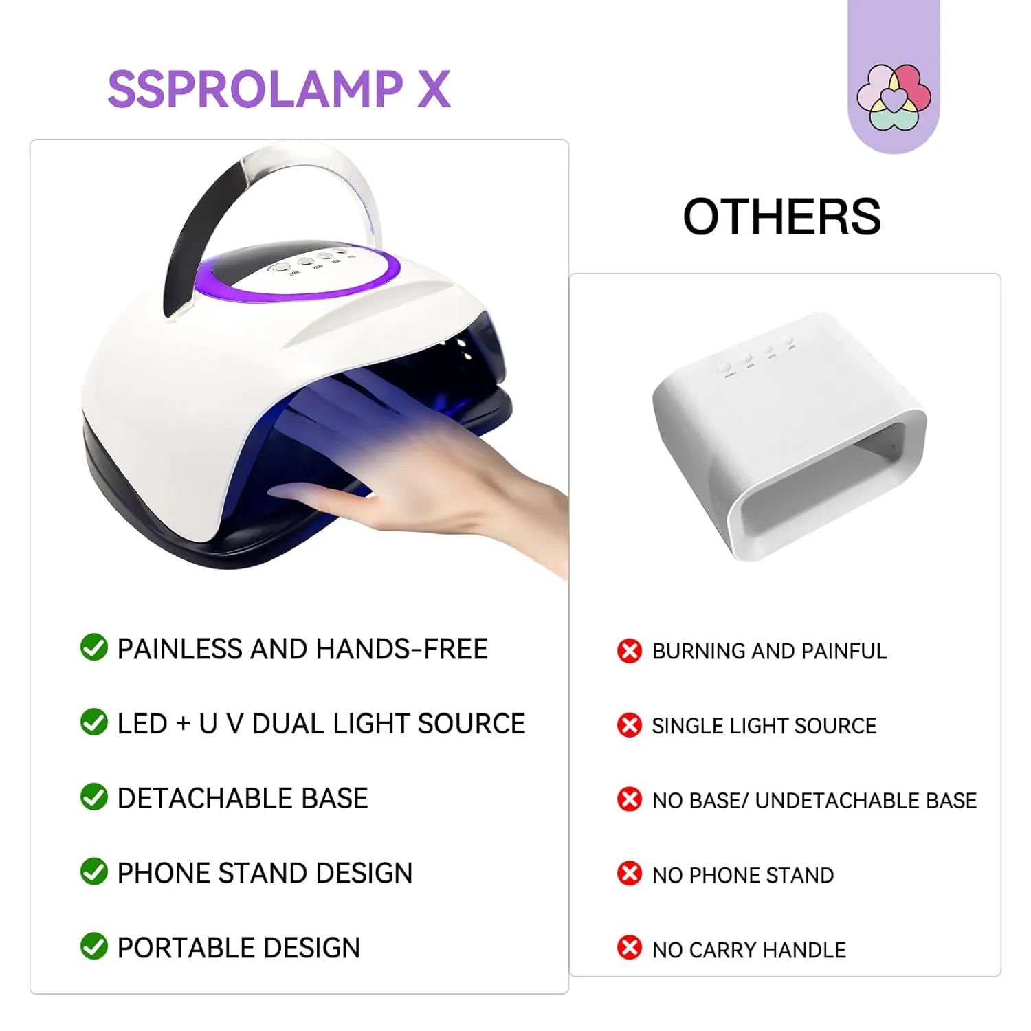 SAVILAND 300W U V LED Nail Lamp: Motion Sensor Nail Dryer Super Fast Curing U V Light for Gel Nails with 72 Beads 4 Timers Dual Light Sources Nail Lamp for Nail Salon Manicure Gift for Women