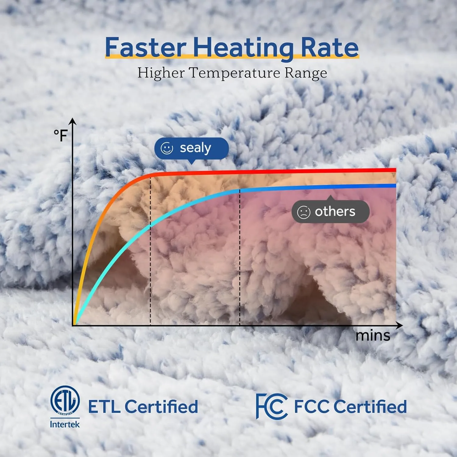 Sealy Electric Blanket Heated Throw 50"x60" Soft Double Sherpa Super Cozy with 6 Fast Heating Levels & 2-10 Hours Auto-Off, Over-Heat Protection, Machine Washable, Blue