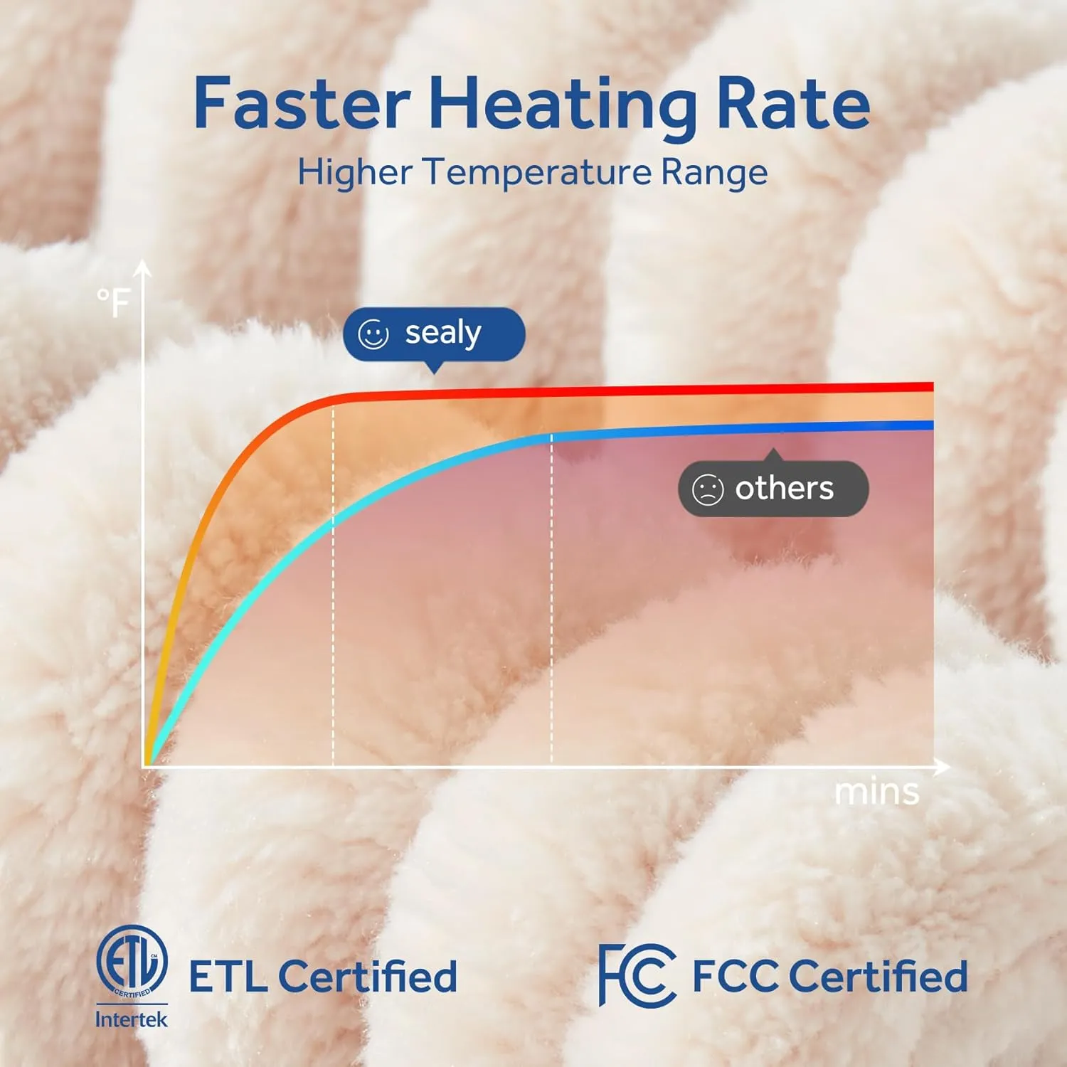 Sealy Electric Blanket Heated Throw, Soft Cozy Ribbed Flannel to Sherpa Reversible Safe Heating with 6 Heat Settings & 2-10 Hours Auto-Off Over-Heat Protection, Machine Washable, 50"x60" Beige
