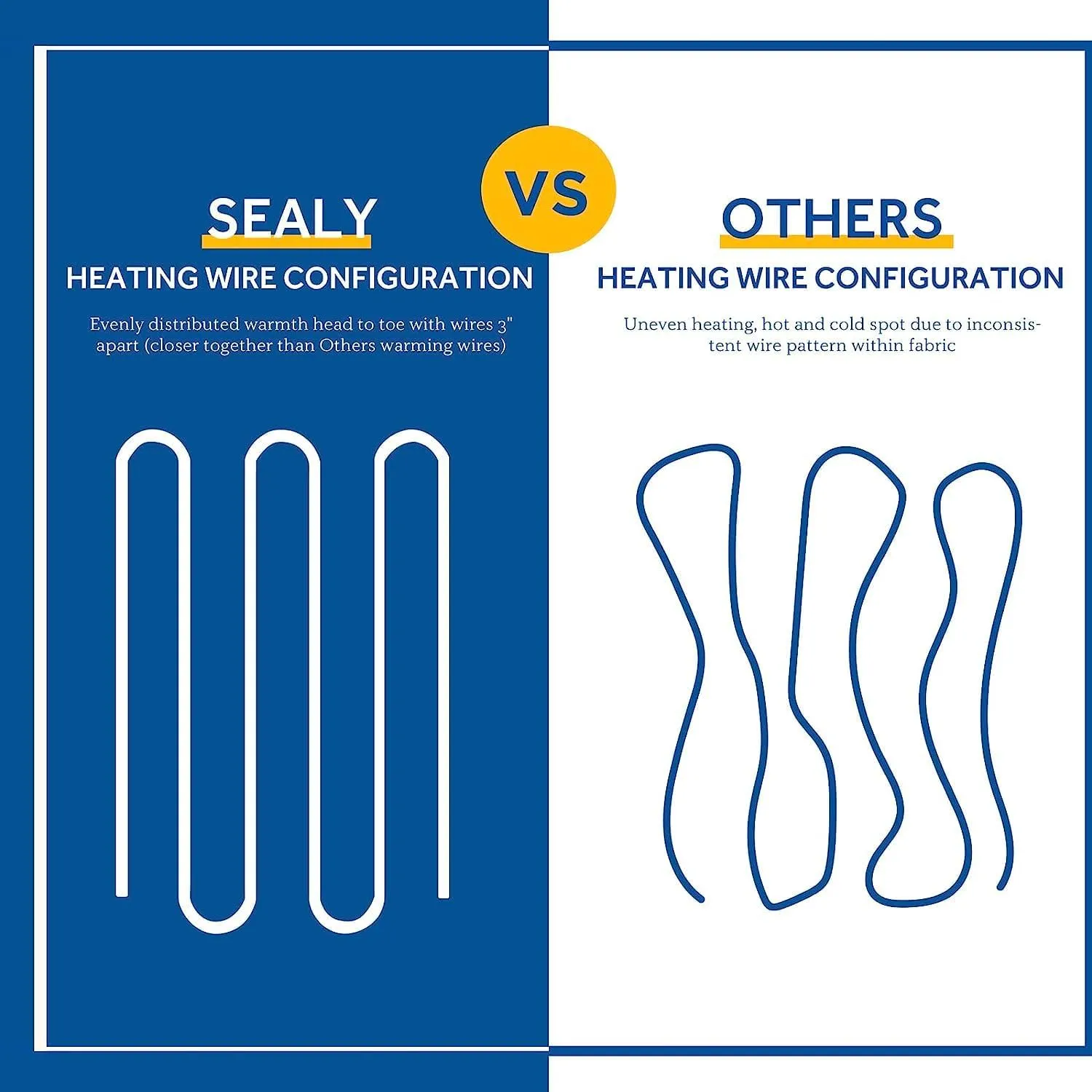 Sealy Heated Throw Blanket, 50"x60", 6 Heat Levels, 2-10 Hour Auto-Off, Ribbed Flannel to Sherpa, Machine Washable, Navy Blue