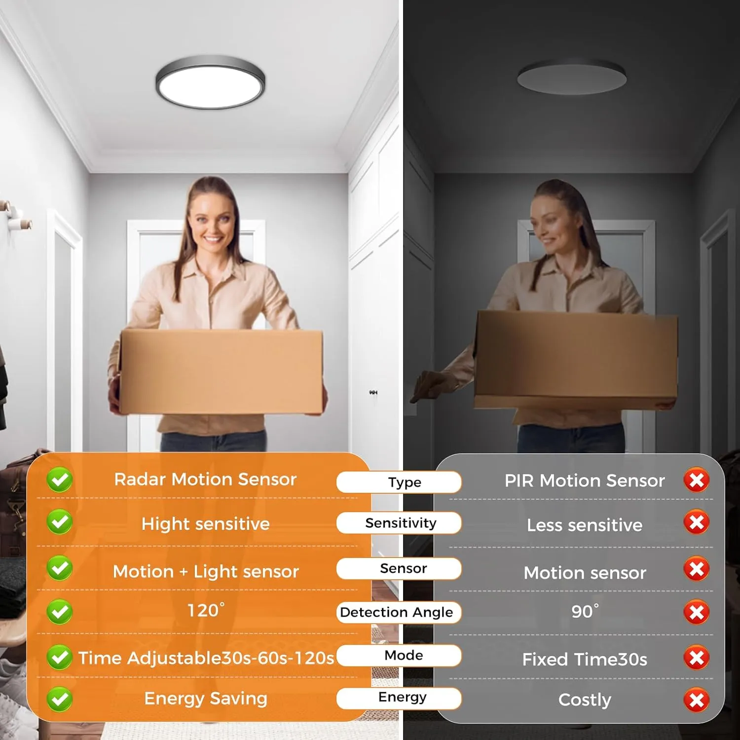 slochi 4 Pack Motion Sensor Ceiling Light Indoor, 5000K Ceiling Lights Motion Sensored Wired, 15W 1500LM 7 Inch Flush Mount Light Fixture for Closet Pantry Hallway Stairwell Porch, Black