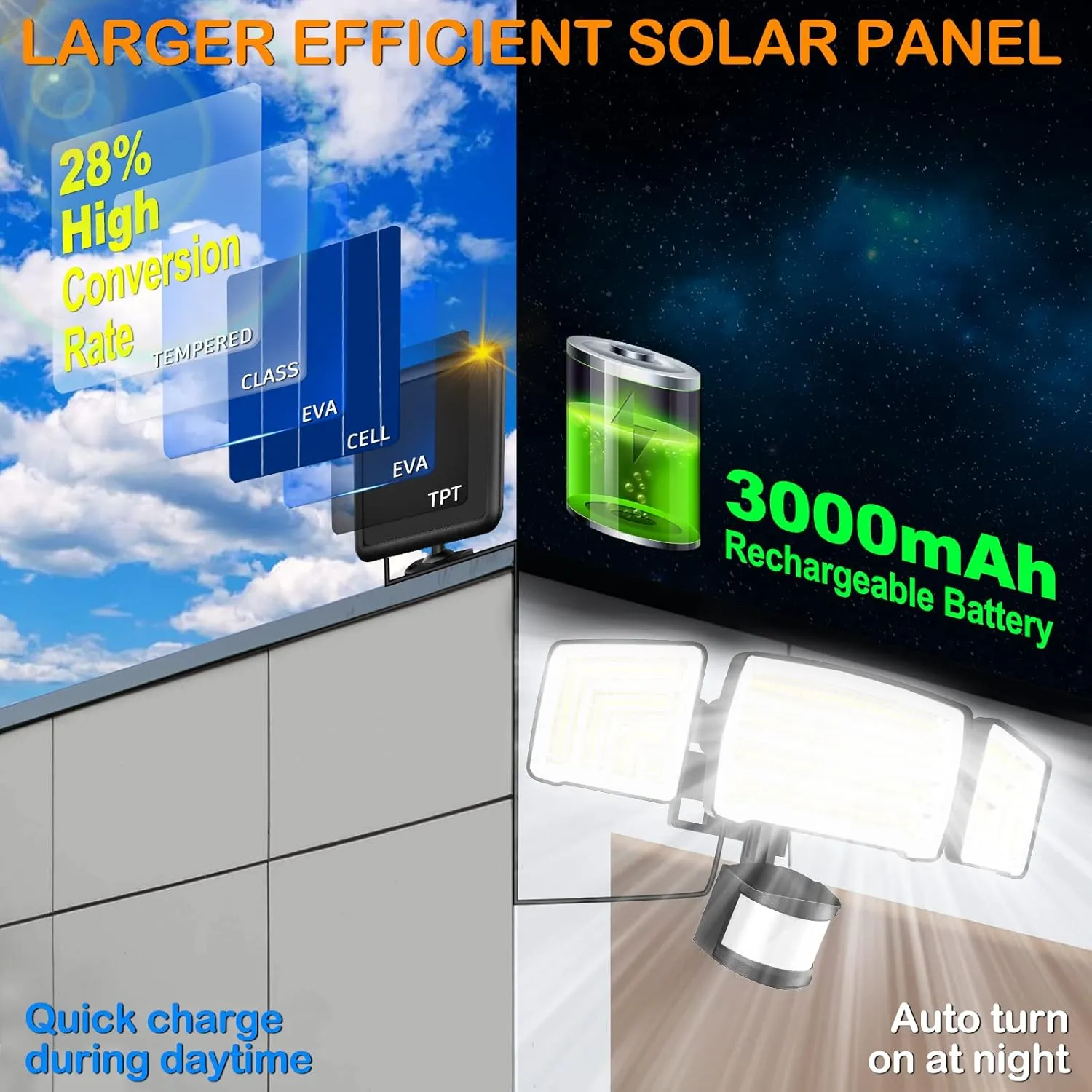 Solar Motion Sensor Flood Lights Outdoor - 4000LM 4 Lighting Modes, 72FT Sensing Distance, Split 3000mAh Solar Panel, IP65 Security Lights with Remote for Porch Yard Patio Garage 2Pack