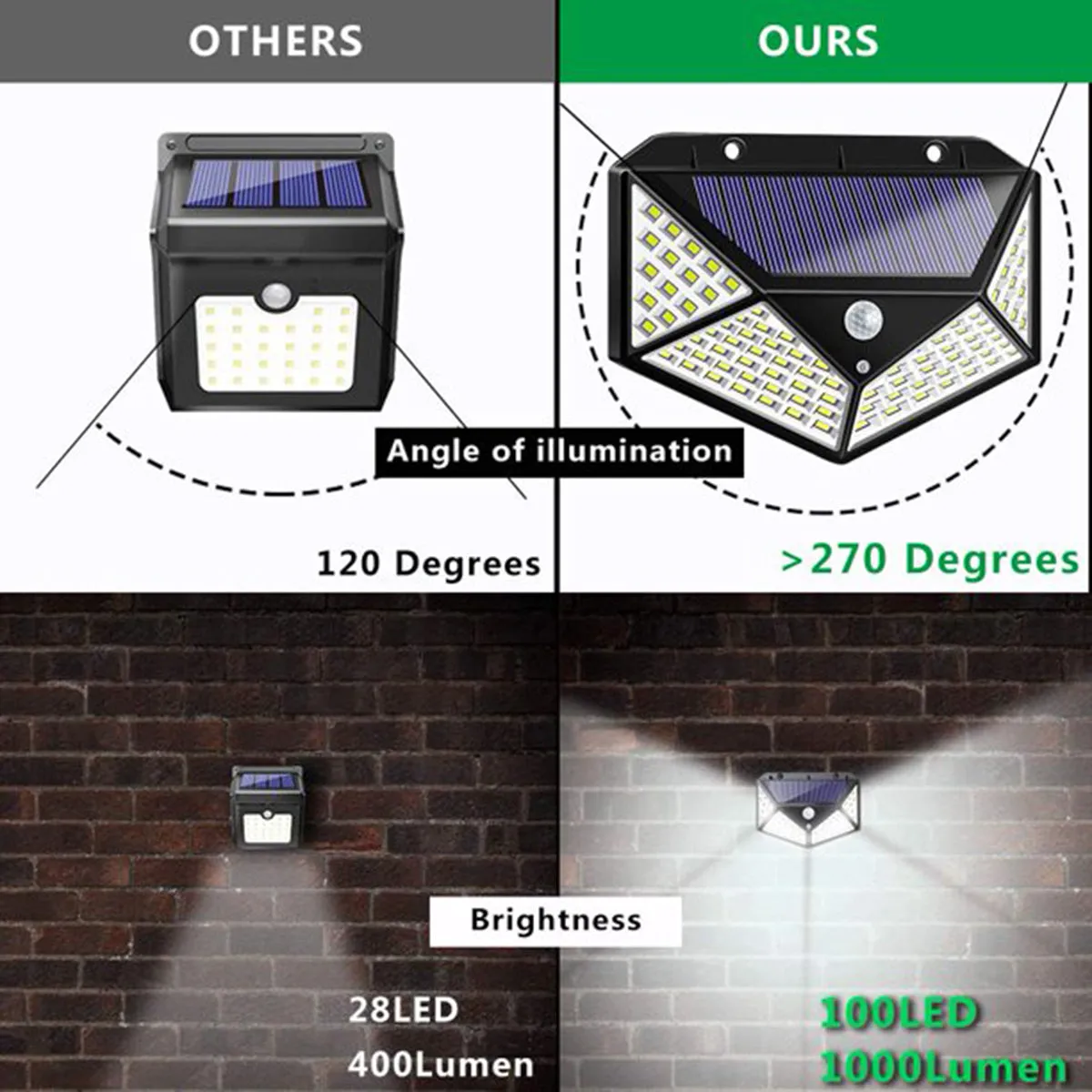 Solar Motion Sensor Light (Wall Mounted Pack of 2)