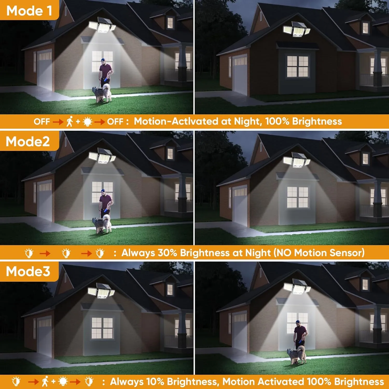 Solar Motion Sensor Outdoor Lights Waterproof - 3000LM 3 Modes Security Lights Outdoor 270° Illumination IP65 LED Flood Wall Light for Garden Yard Patio Pathway (2Pack Remote Control)