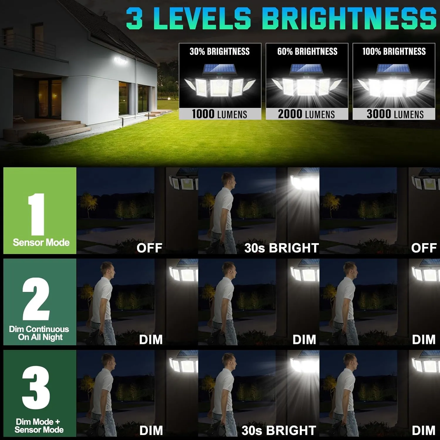 Solar Outdoor Lights Motion Sensor Waterproof - 416 LEDs 3000 Lumens Super Bright Solar Flood Security Light for Porch Yard Patio Garage