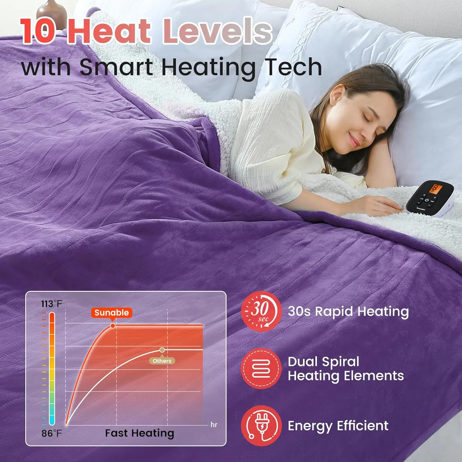 Sunable Heated Electric Blanket - Machine Washable Blanket with Time Settings 10 Heat Settings Twin Size 62×84 inches Purple - Velvet & Sherpa