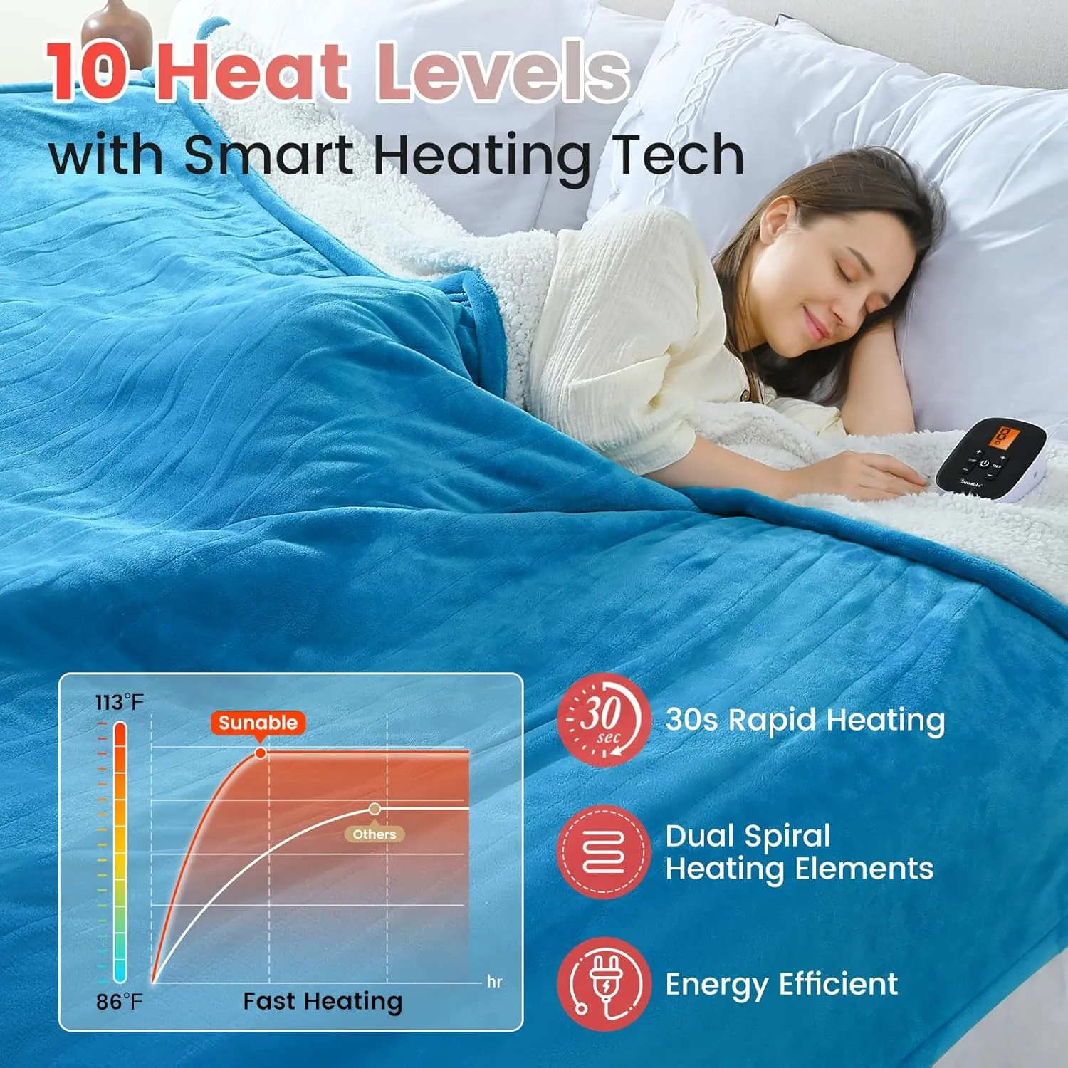 Sunable Heated Electric Blanket - Machine Washable Heating Blanket with Time Settings 10 Heat Settings Full Size 77×84 inches, ETL Certified, Teal - Velvet & Sherpa