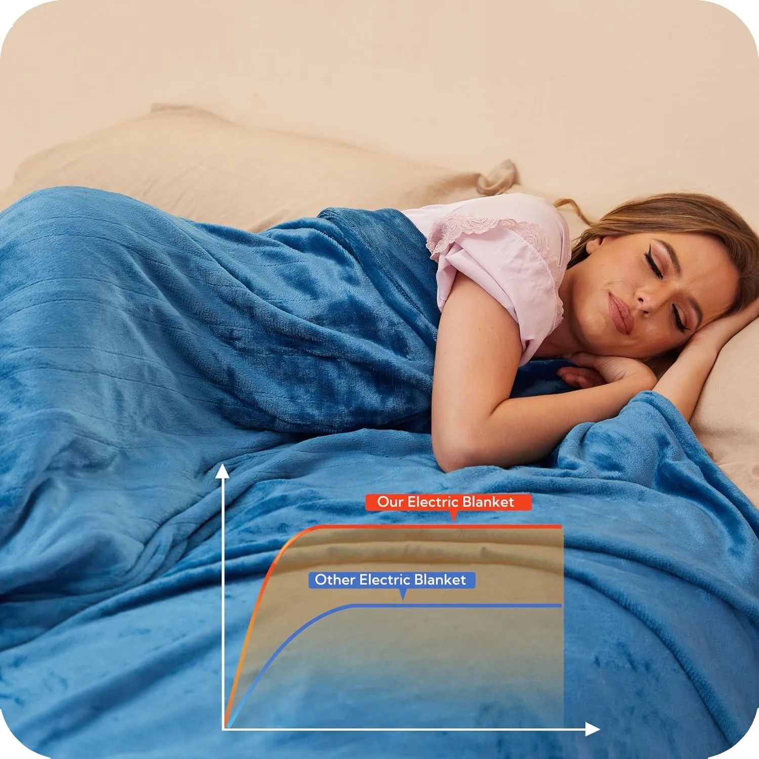 SUNNY HEAT Electric Blanket 72"x84" Full Size Cozy Warm Flannel with 4 Heating Levels & 10 Auto Off, Comfort Heating Blanket, for Bed & Office, Teal