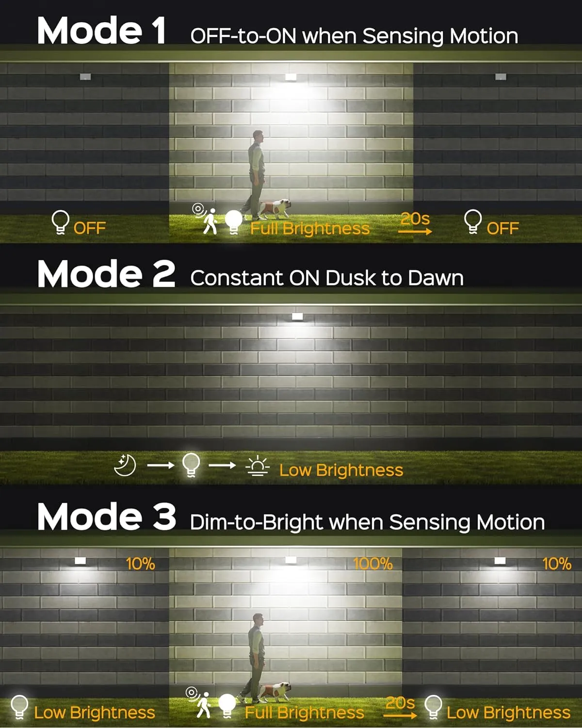 SUPERDANNY Solar Motion Sensor Outdoor Flood Lights with 113 Bright LEDs, Dusk to Dawn Outside Flood Lights with 16ft Cable IP65 Waterproof, Security Light for Garden Barn Porch 1 Pack