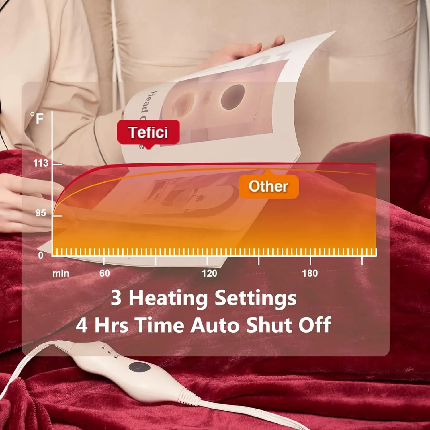 Tefici Electric Heated Blanket Throw, Super Cozy Soft 2-Layer Flannel 50" x 60" Heated Throw with 3 Heating Levels & 4 Hours Auto Off, Machine Washable, ETL&FCC Certified, Home Office Use, Red