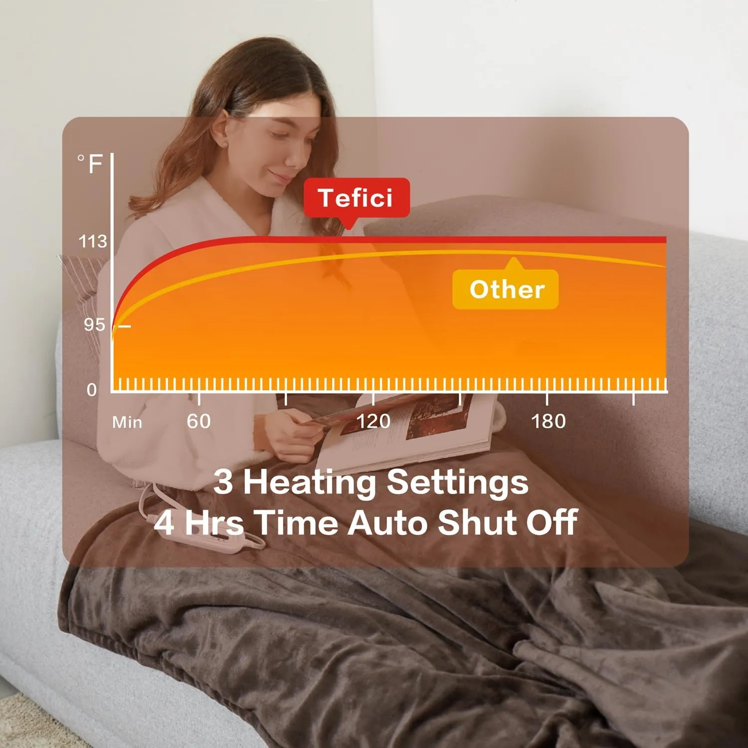 Tefici Electric Heated Blanket Throw, Super Cozy Soft 2-Layer Flannel 50" x 60" Heated Throw with 3 Heating Levels & 4 Hours Auto Off, Machine Washable, ETL&FCC Certified, Home Office Use,Brown